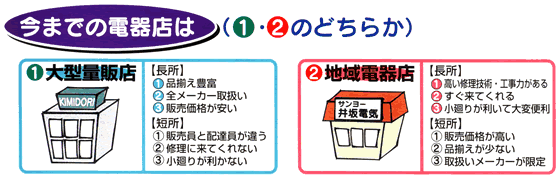 アトム電器チェーンのノウハウ